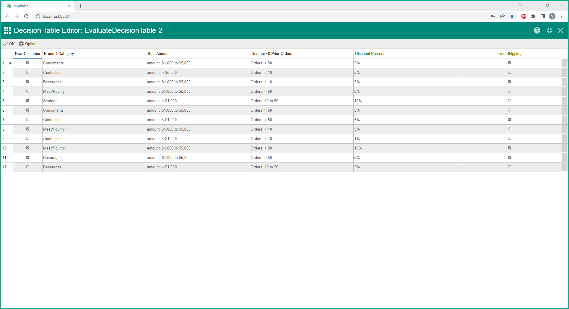 Decision tables